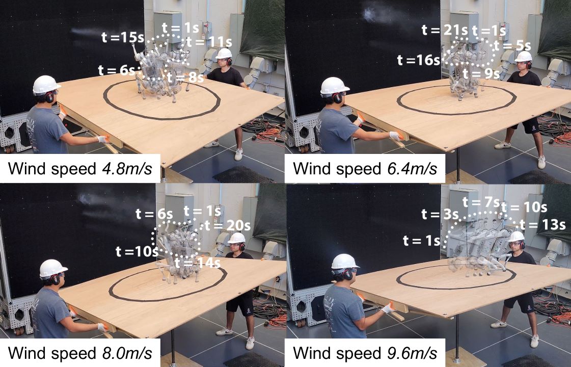 Wind speed experiments